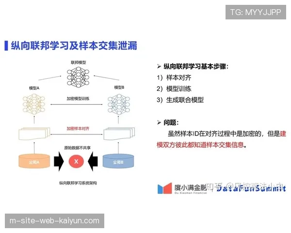 体育训练数据平台引入联邦学习 跨队协作不泄密成标配