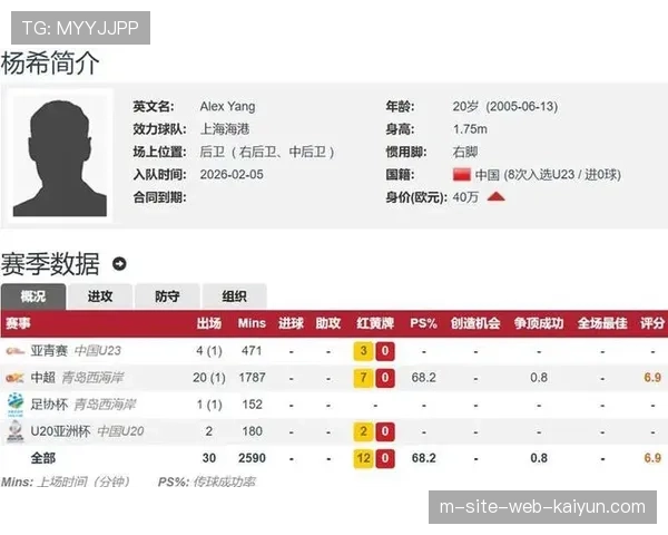 海港143万欧签U23亚洲杯拦截王杨希 本土标王补强右路防线